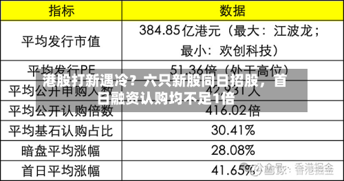 港股打新遇冷?六只新股同日招股,首日融资认购均不足1倍