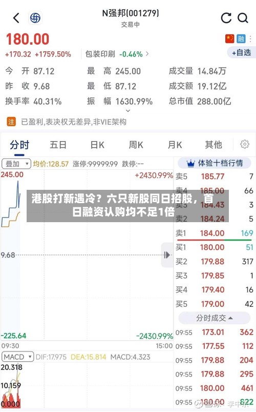港股打新遇冷?六只新股同日招股,首日融资认购均不足1倍