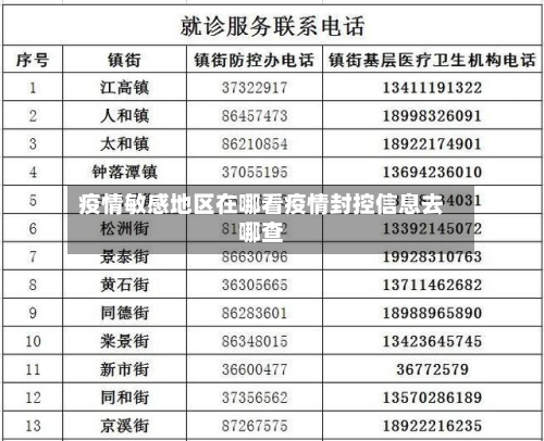 疫情敏感地区在哪看疫情封控信息去哪查