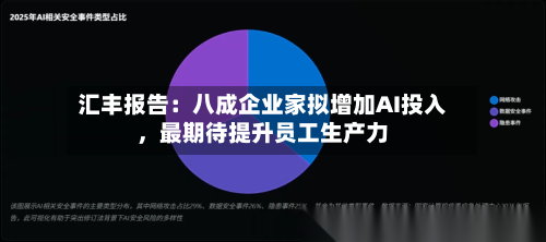汇丰报告:八成企业家拟增加AI投入,最期待提升员工生产力