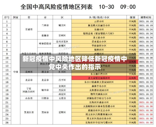 新冠疫情中风险地区降低新冠疫情中党中央作出的指示
