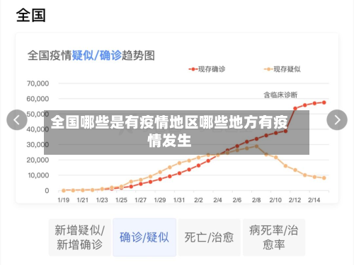 全国哪些是有疫情地区哪些地方有疫情发生