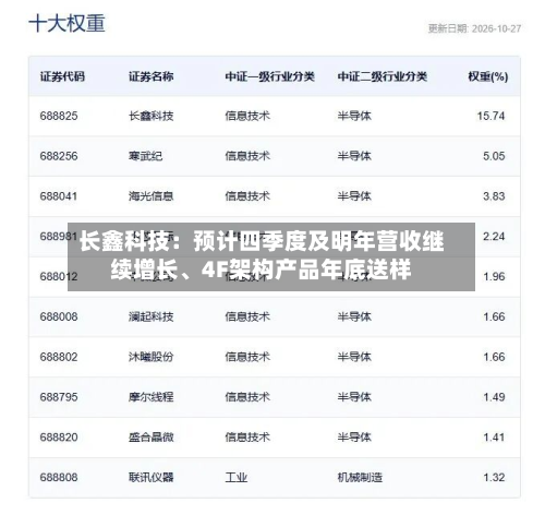 长鑫科技:预计四季度及明年营收继续增长、4F架构产品年底送样