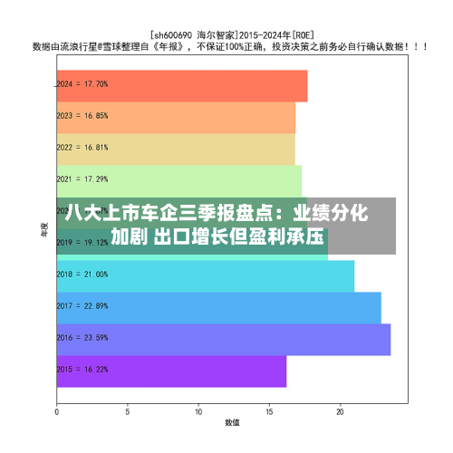 八大上市车企三季报盘点:业绩分化加剧 出口增长但盈利承压