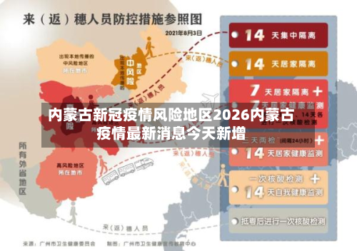 内蒙古新冠疫情风险地区2026内蒙古疫情最新消息今天新增