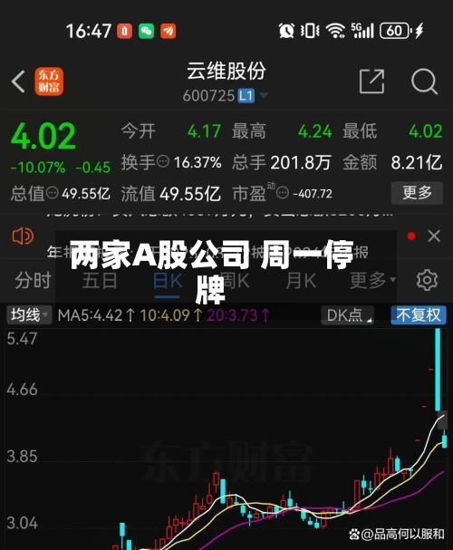 两家A股公司 周一停牌